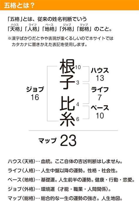 蟬世代 姓名判断 三才配置